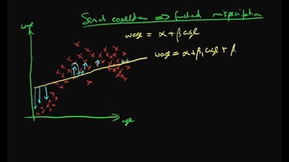 50. Serial Correlation – as a symptom of functional misspecification