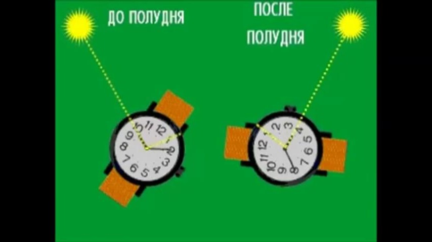 Полдень это сколько по времени. Полдень по часам. После полудня. Что такое полдень по времени. Ориентирование по солнцу с помощью часов.