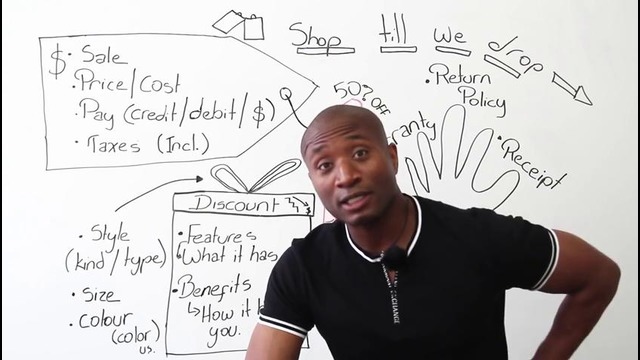 Basic shopping vocabulary in english