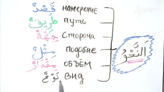 Грамматика Арабского языка Введение в синтаксис