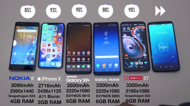 Samsung S9 – S9 vs iPhone X vs Galaxy Note 8 Battery Life DRAIN TEST