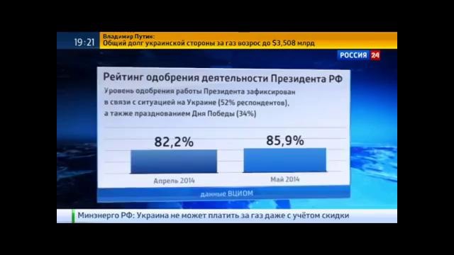 Рейтинг Путина установил новый рекорд