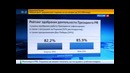 Рейтинг Путина установил новый рекорд