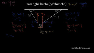 66 Taranglik kuchiga doir masala (2-qism) | Kuchlar va Nyuton qonunlari | Fizika | Khan Academy Oʻzbek