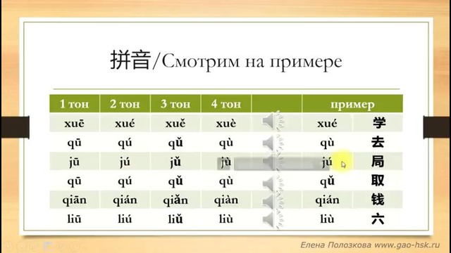 Китайский для начинающих (Е. Полозкова). Урок 3. Изучаем новые слова и выражения