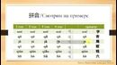 Китайский для начинающих (Е. Полозкова). Урок 3. Изучаем новые слова и выражения
