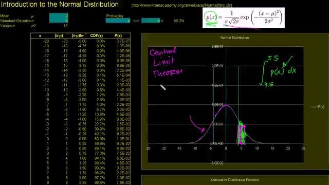 19. Introduction to the Normal Distribution