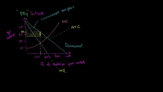 063 First Degree Price Discrimination – Micro(khan academy)