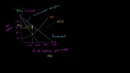 063 First Degree Price Discrimination – Micro(khan academy)