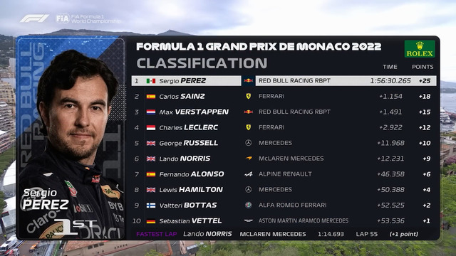 Формула 1 – Лучшие моменты гран-при Монако (29.05.2022) (на английском языке)