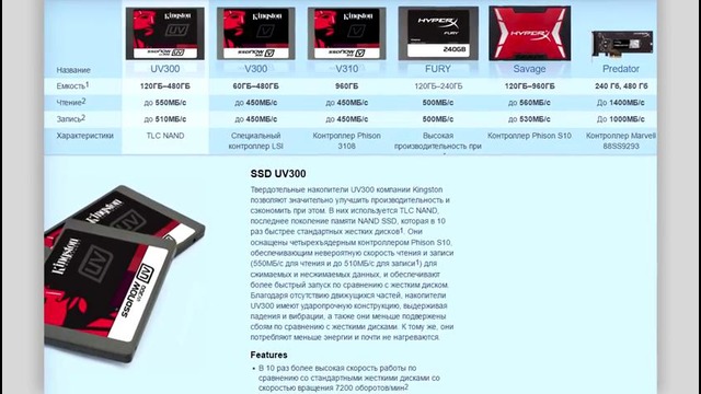 Kingston UV300 – обзор бюджетного SSD накопителя
