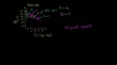 025 Consumer Surplus Introduction – Micro(khan academy)