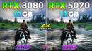 RTX 3080 vs RTX 5070 – Test in 4K