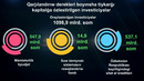 2023-yil yanvar-iyun oylarida Asosiy kapitalga kiritilgan investetsiyalar