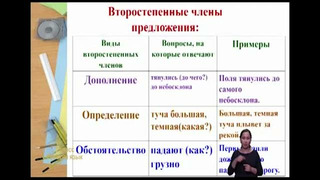 Русский язык 3 класс РУС (11)