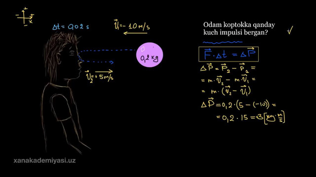 115 Kuch impulsi. Impulsning oʻzgarishi | To‘qnashuvlar va impuls | Fizika | Khan Academy Oʻzbek