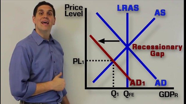 Macro-13: Long Run Aggregate Supply, Recession, and Inflation (LRAS)