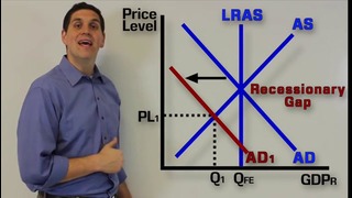 Macro-13: Long Run Aggregate Supply, Recession, and Inflation (LRAS)