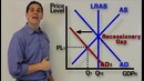 Macro-13: Long Run Aggregate Supply, Recession, and Inflation (LRAS)