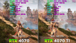 RTX 4070 vs RTX 4070 Ti – Test in 10 Games