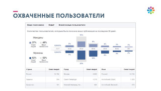 Занятие 1.3. Построение стратегии присутствия компании в социальных сетях – 2