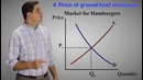 Micro-15: Shifting Demand and Supply
