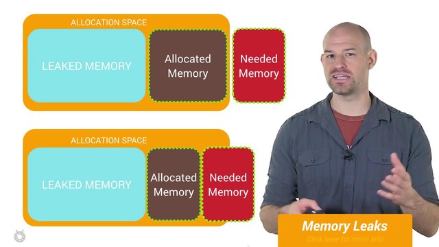 Android Performance Patterns- Memory Performance 101 – YouTube