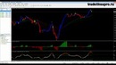 Форекс стратегия PaintBarForex 2013
