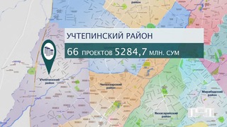 Поддержка и развитие семейного бизнеса в Ташкенте в цифрах
