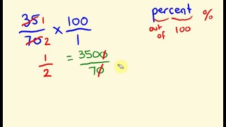 Percentages – fast math lesson