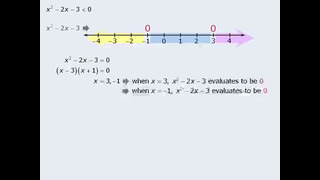 MATHS FOR GRE GMAT – 01 Algebra – 25 Quadratic Inequalities