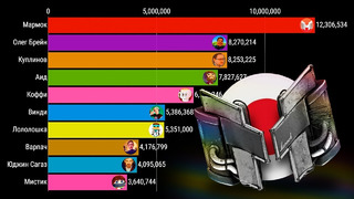 Топ10 ЛЕСТПЛЕЙЩИКОВ По Подписчкам 2011-2020