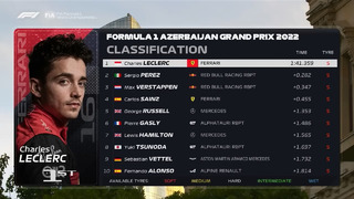 Формула 1 – Сезон 2022 – Квалификация – Гран-При Азербайджана (11.06.2022)
