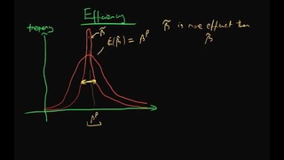 10. Efficiency of estimators