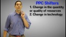 Micro-3: Shifting the Production Possibilities Curve (PPC)