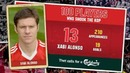 Liverpool FC. 100 players who shook the KOP #13 Xabi Alonso
