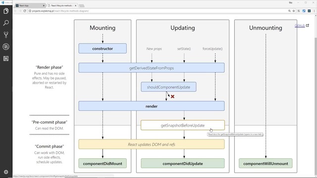 Complete React Tutorial (& Redux) #22 – Lifecycle Methods – YouTube