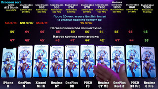 Обзор: iPhone – OnePlus 9, 9R, NORD 2 – Xiaomi Mi 11i, POCO F3, X3 Pro – Realme GT, ME 8 Pro