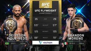 UFC 283: Фигиередо VS Морено