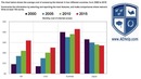 IELTS Task 1 Bar Graph Introduction