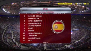 Франция – Испания | Товарищеские матчи 2017 | Обзор матча