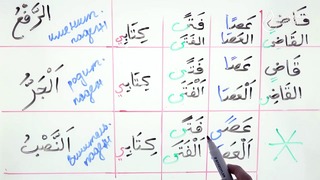 Грамматика Арабского языка §14 Скрытое склонение (часть2)