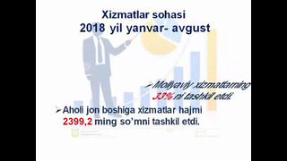 2018-yil yanvar-avgust oylarida Xizmatlar