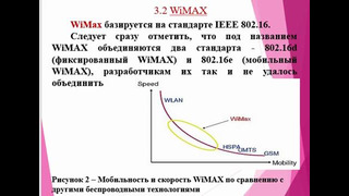 Технология WiMax