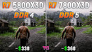 Ryzen 7 5800X3D vs Ryzen 7 7800X3D – Test in 11 Games | 2026