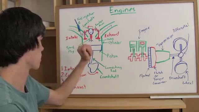 Car Engines – Explained
