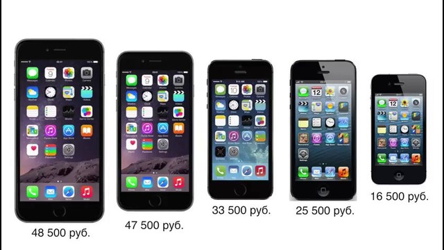 Какой iPhone выбрать в начале 2015 года