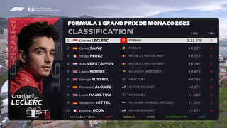 Формула 1 – Сезон 2022 – Квалификация – Гран-При Монако (28.05.2022)