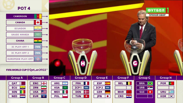 Жеребьевка финальной стадии чемпионата мира 2022 в Катаре