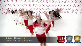 K-Ville’s [Top 30] K-pop Songs Chart – February 2016 (week 5)